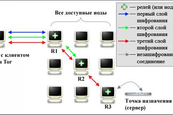 Кракен купить наркотики