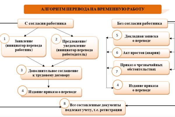 Короткая ссылка на кракен